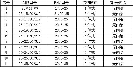 特种轮式起重机车轮